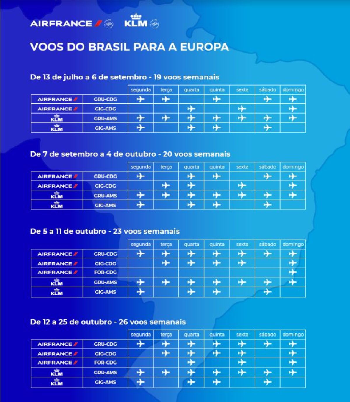 AIR FRANCE-KLM AUMENTA OPERAÇÃO ENTRE BRASIL E EUROPA EM SETEMBRO E OUTUBRO